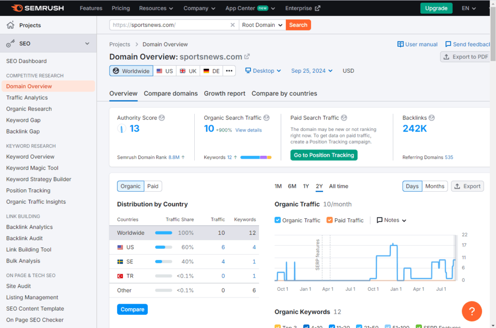 AI SEO optimization tools