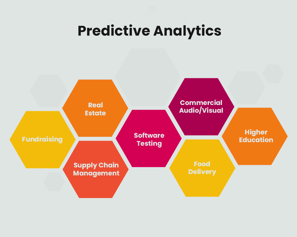 generative ai vs predictive ai