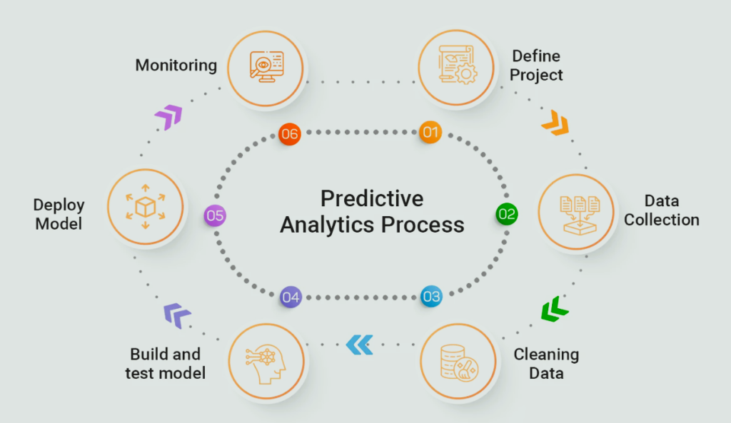 Artificial Intelligence Examples in Healthcare