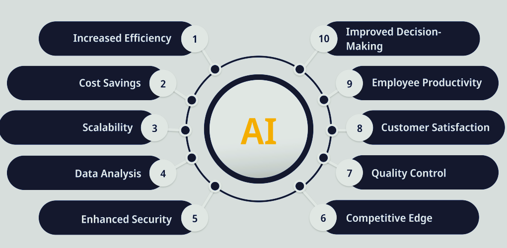 AI Automation Tools