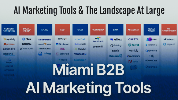 top miami b2b ai marketing tools